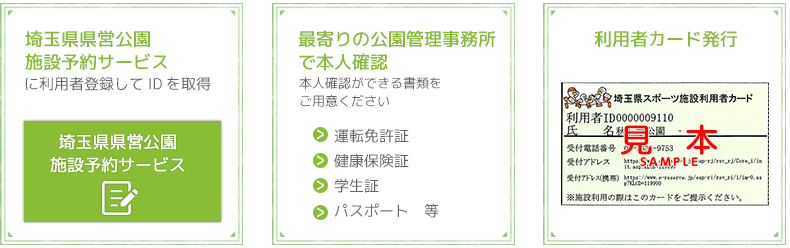 キャプション(編集は画像ボタンから) 利用者登録の流れ