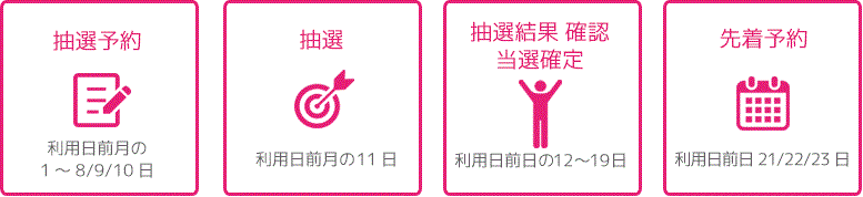 キャプション(編集は画像ボタンから) 運動場予約の流れ