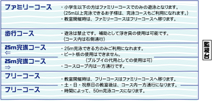キャプション(編集は画像ボタンから) コース配置