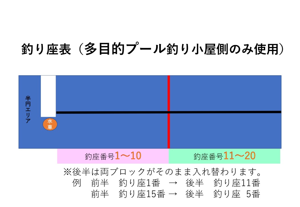 ②
